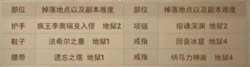 暗黑破坏神不朽套装获取指南：各套装出处详解