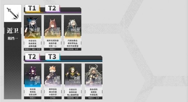 明日方舟芬悖论模拟攻略全解