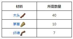 方舟生存进化手机版木制柱子制作全攻略