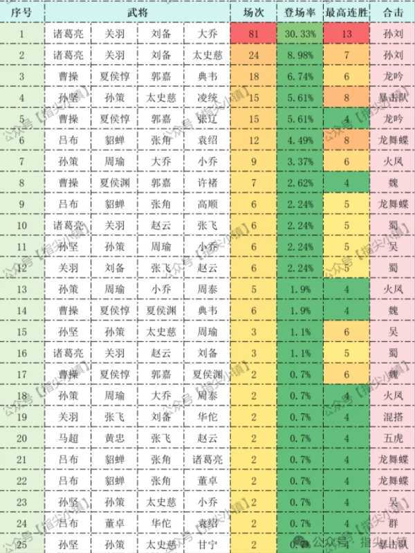 指尖无双S2约翰台阵容推荐攻略