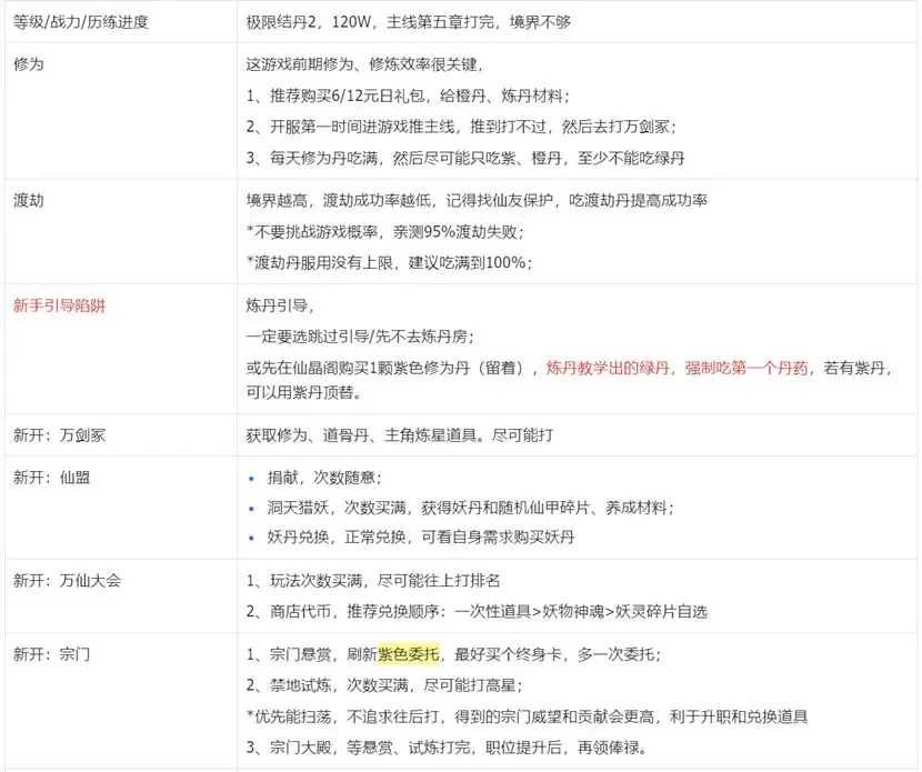 我的御剑日记第一天游戏指南：稳扎稳打，快速上手