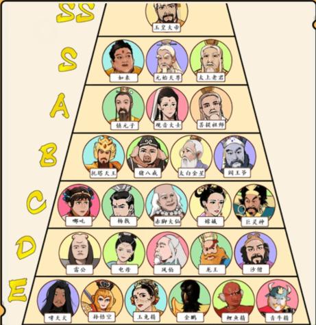 想不到鸭西游职位排行榜通关攻略：轻松解析，带你一关而过！