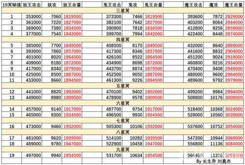 想不想修真冥界秘境全图解：通关路线与防御要求详解