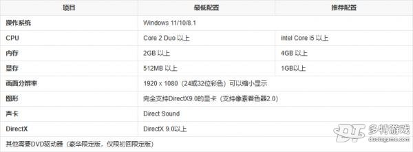 星之终途流程时间全解析