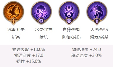 曙光英雄赵云的星盘搭配心得与实战技巧