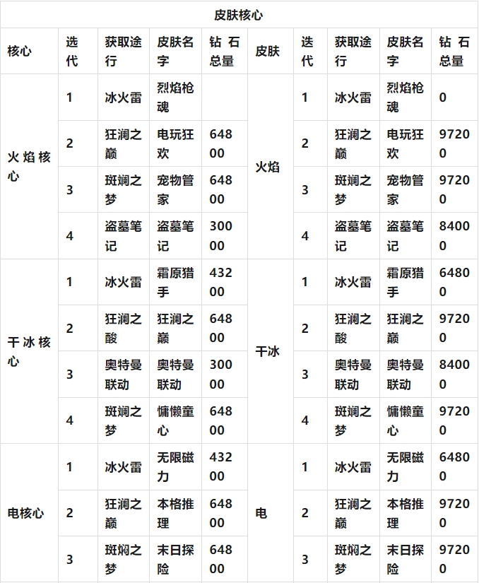 向僵尸开炮氪金深度解析：到底要掏多少钱包？