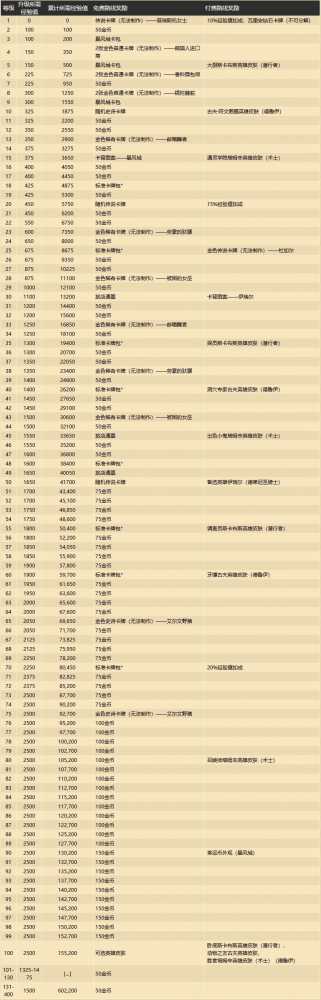 暴风城下的集结奖励全解析：路线、价值与购买建议