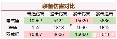 最强蜗牛双截棍深度评测：属性伤害全解析