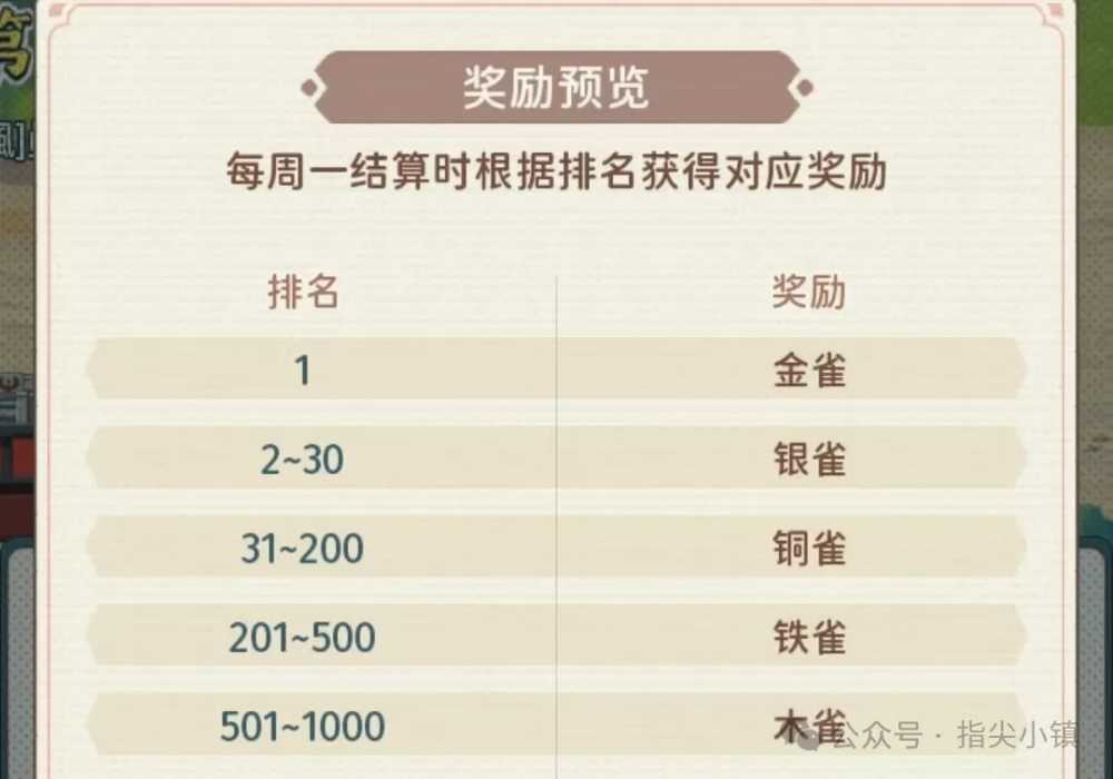 指尖无双卡关应对策略：从多打调整到换阵容