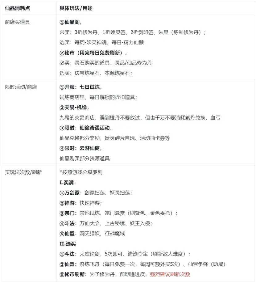 我的御剑日记第一天游戏指南：稳扎稳打，快速上手