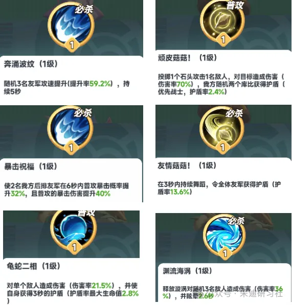 曙光重临水系阵容推荐攻略：低难度高性价比，轻松上手推图打架