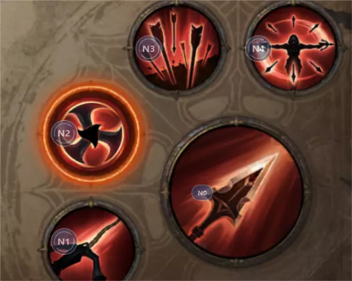 暗黑破坏神不朽扫射飞轮流玩法全解析：核心装备与技能循环详解