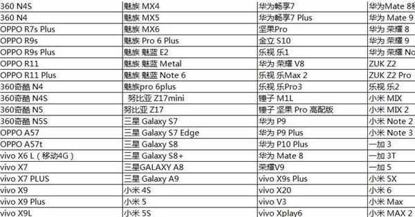 方舟生存进化手机配置需求及支持机型详解