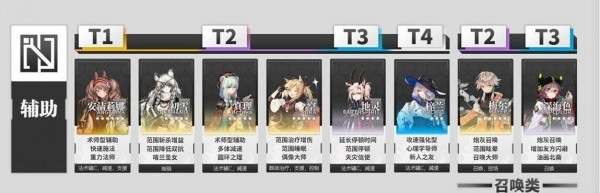 明日方舟芬悖论模拟攻略全解