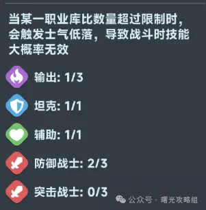 曙光重临：避免士气低落的角色搭配策略与阵容推荐