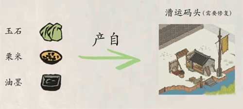 扬州府玉石获取全攻略：解锁漕运码头，轻松搞到手