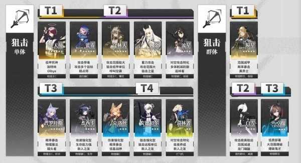 明日方舟芬悖论模拟攻略全解