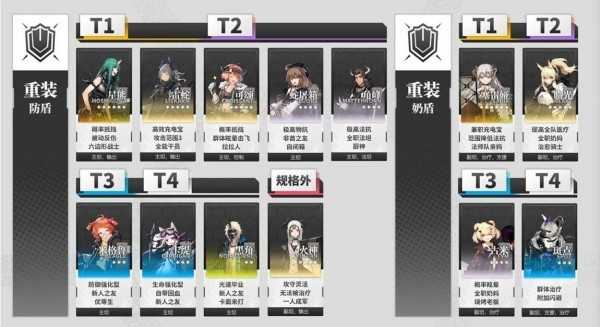 明日方舟芬悖论模拟攻略全解