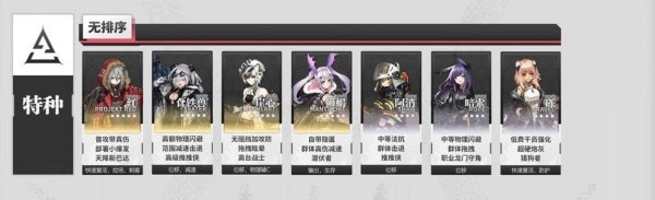 明日方舟芬悖论模拟攻略全解