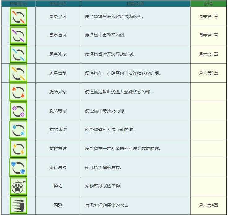 技能秘籍大公开：弓箭传说所有技能属性及获取方法
