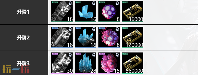 无期迷途源津培养全攻略：材料获取与升阶技能升级指南