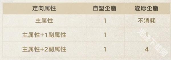 星穹铁道3.0版本改动全解析