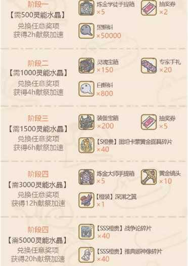 最强蜗牛水晶大作战奖励怎么得？活动任务与积分获取全解析