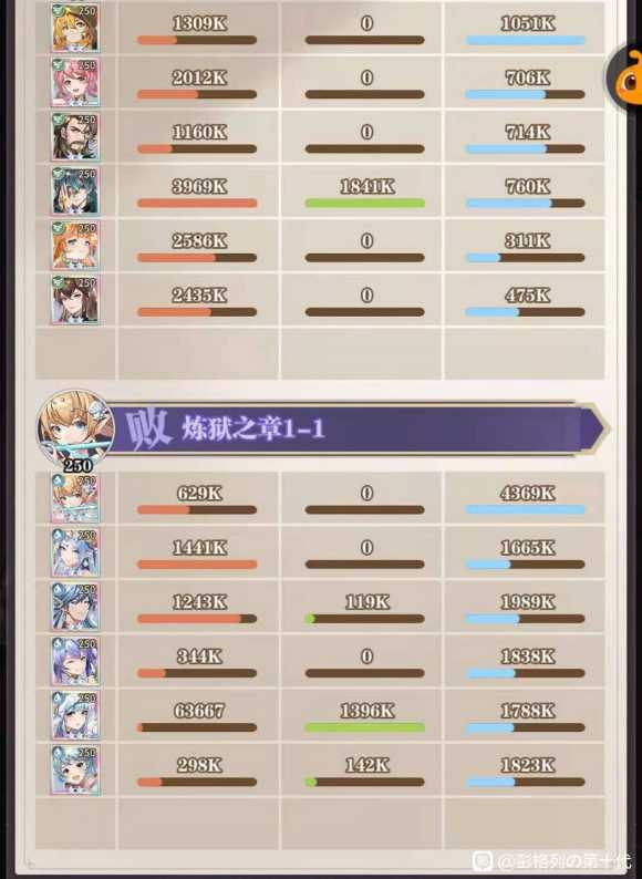 斗罗大陆武魂觉醒炼狱之章1-1通关攻略：强阵容搭配与活动福利详解