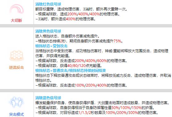 战双帕弥什神威重能培养价值浅析