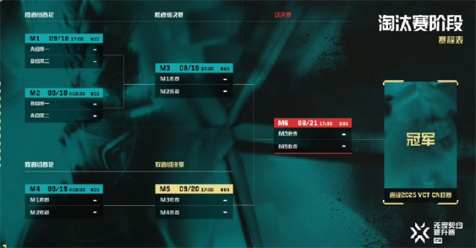无畏契约2024VCT中国区晋升赛赛制详解：从小组赛到总决赛的完整流程