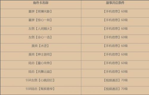 未定事件簿全角色故事解锁指南：互动、任务与耐心