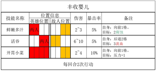 暗黑地牢2丰收之屋怪物打法全解析