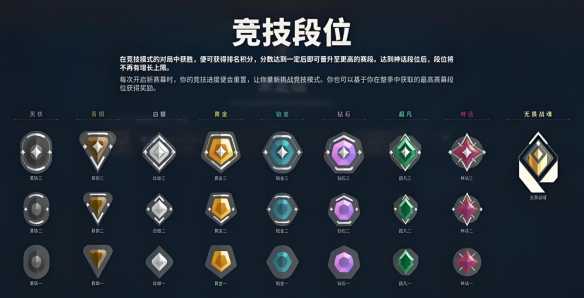 无畏契约段位怎么划分-无畏契约段位等级划分一览
