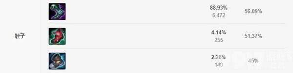 无限火力莫甘娜出装与玩法全解析：暴力流、稳定流及核心技巧