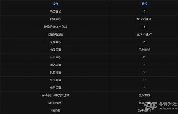 暗黑破坏神4快捷键全攻略