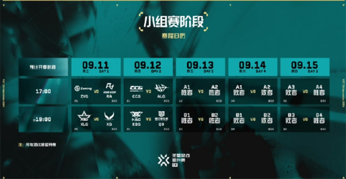 无畏契约2024VCT中国区晋升赛赛制详解：从小组赛到总决赛的完整流程