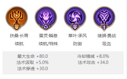 曙光英雄张角星盘怎么选：提升续航、输出与生存的搭配策略