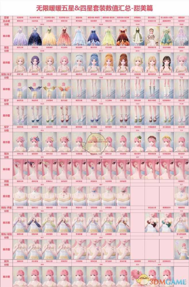 无限暖暖五星四星高分套装数值全解析