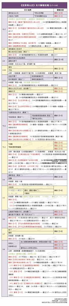 时光公主克里特山庄通关全攻略：任务NPC攻略，轻松通关