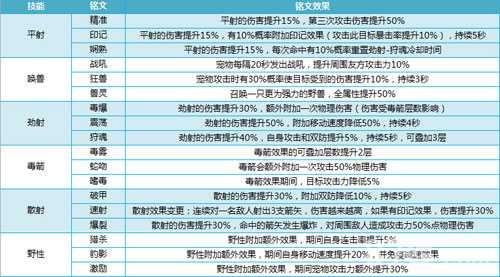 我叫MT4游侠铭文搭配攻略：如何打造最强输出