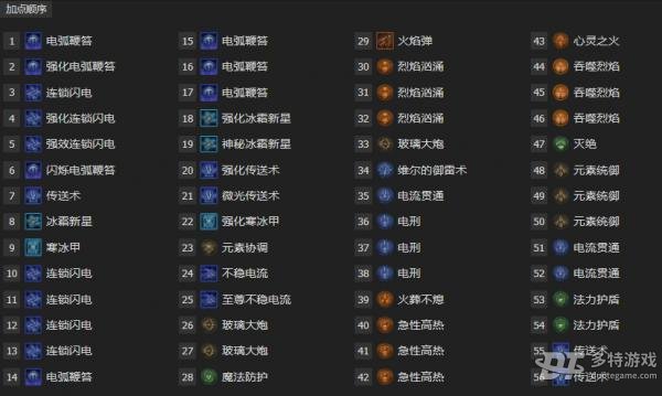 暗黑破坏神4连锁闪电法师的技能搭配与心得