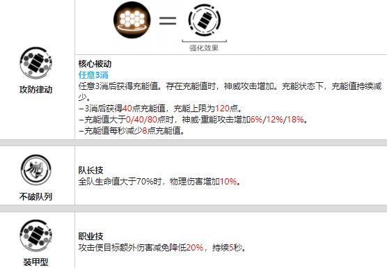 战双帕弥什神威重能培养价值浅析