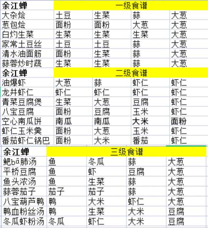 淡墨水云乡菜谱2024最新版全攻略