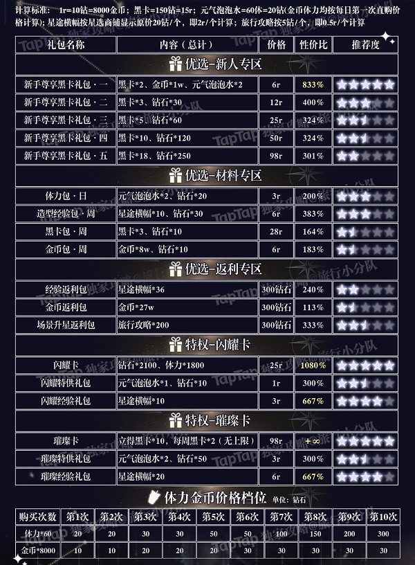 璀璨星途氪金攻略：如何聪明消费，最大化优惠