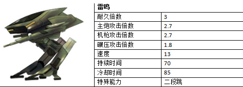 爆枪英雄载具实力排行解析