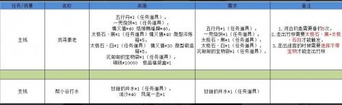 江湖悠悠雾罩此江第一关通关秘籍