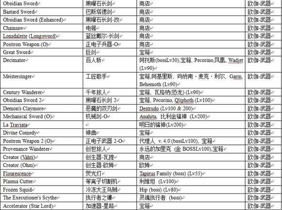 混沌之戒欧米伽秘籍大揭秘：武器怪物全图鉴与实用攻略