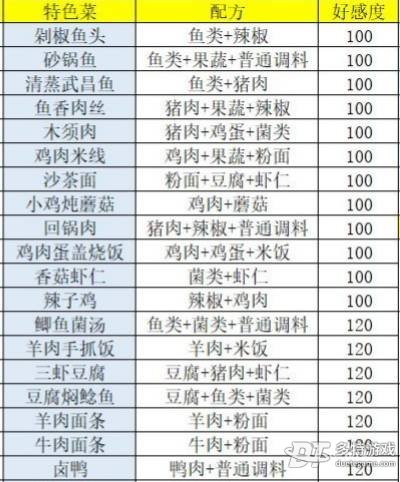 盛世芳华菜谱全收录：从家常到精品的完整食谱指南