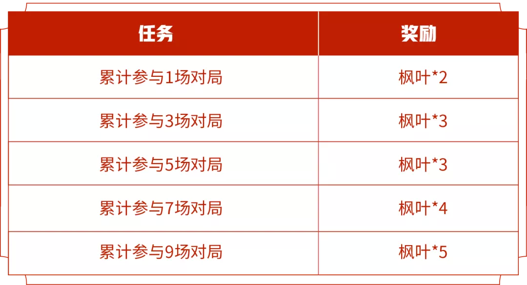王者荣耀初秋活动枫叶获取全攻略