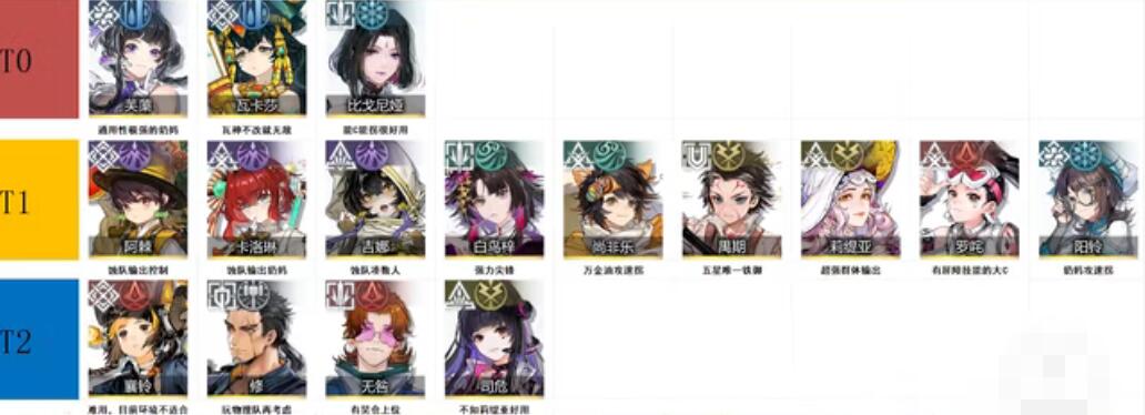 白荆回廊五星角色强度榜-五星角色强度解析